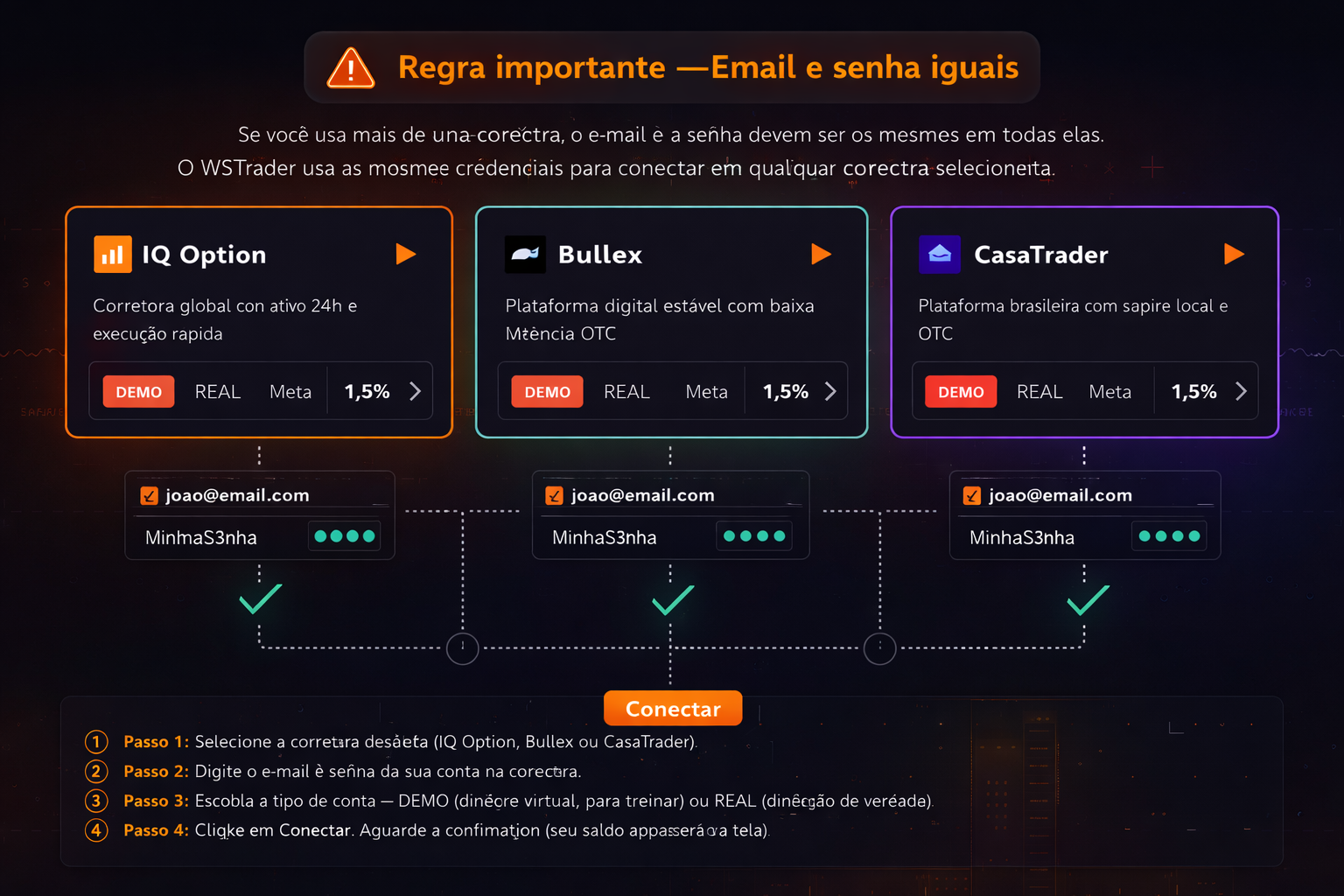 Conectar Corretora