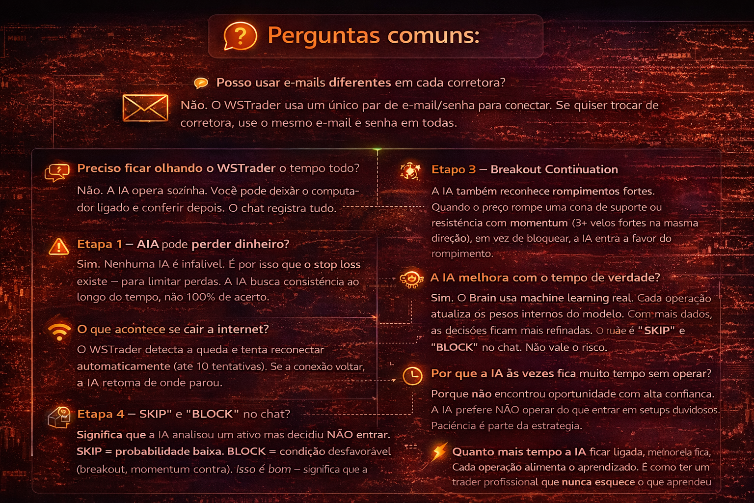 Dicas e FAQ